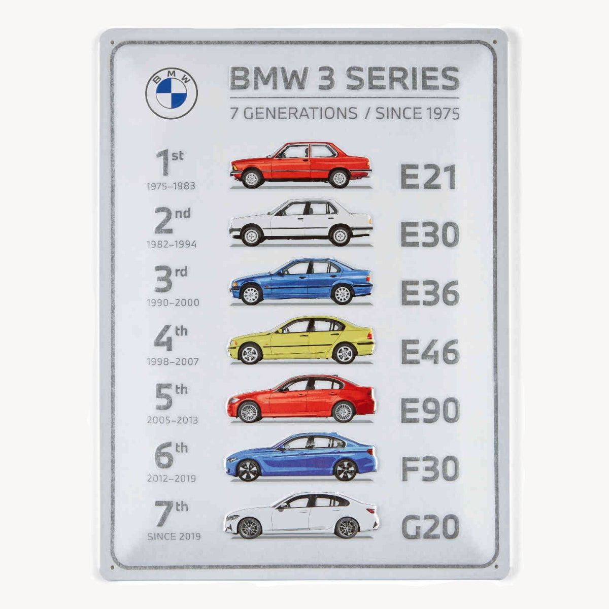 BMW Metal Skilt - 3 Serie Generationer