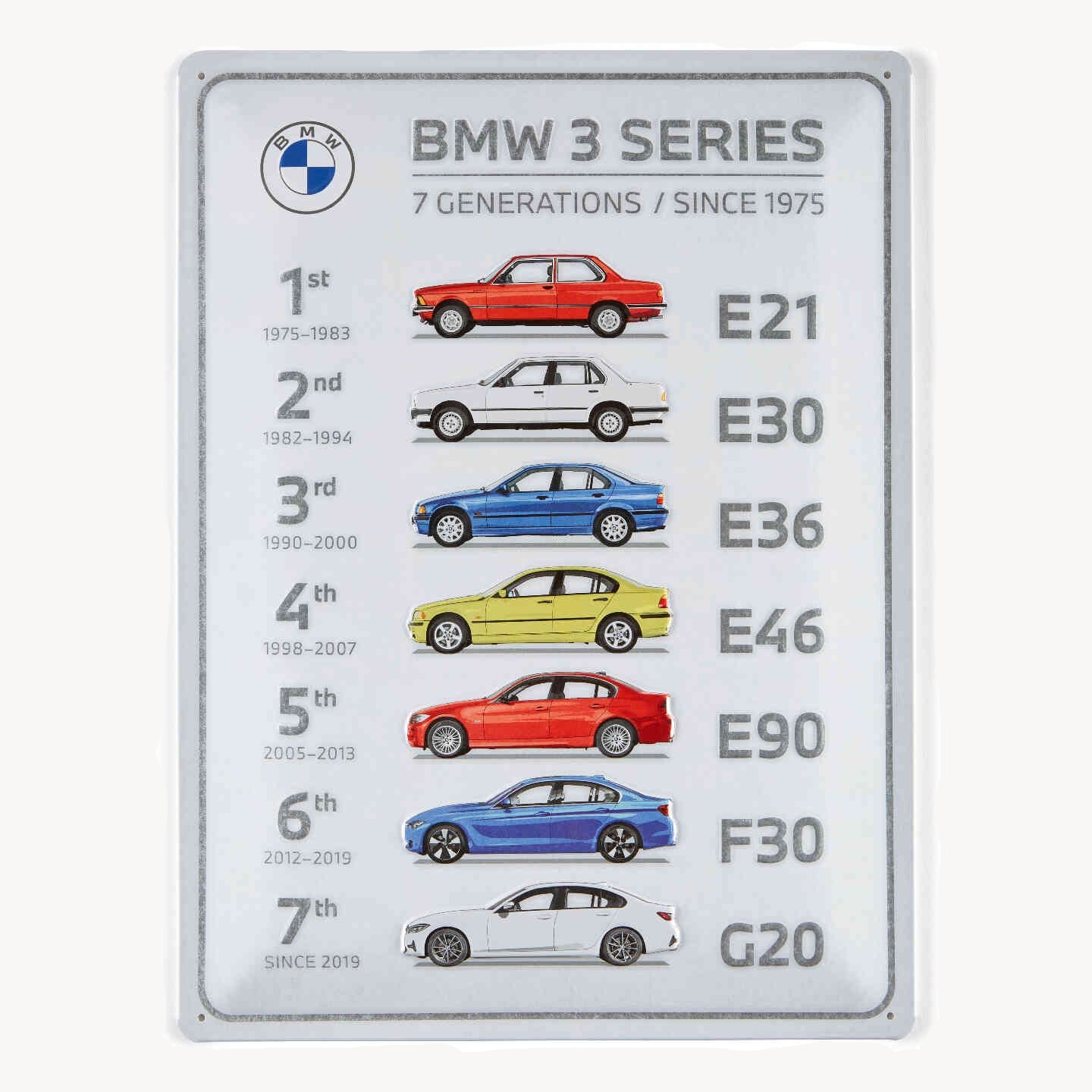 BMW Metal Skilt - 3 Serie Generationer